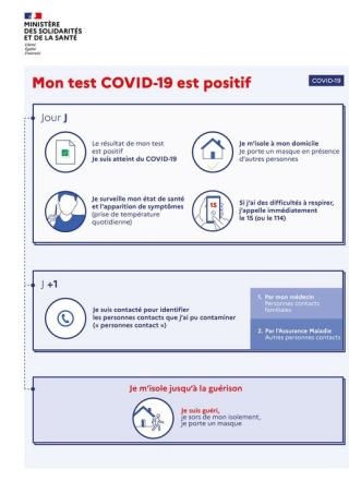 Pharmacie PHARMACIE DE BONNEGRACE 0